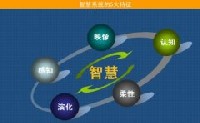 南阳理工学院信息感知与智慧系统第二期科研设备购置项目