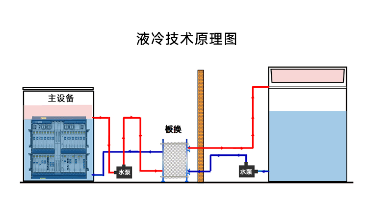 液冷华体会|体育世界杯最新战报网站在浸没式液冷中的应用